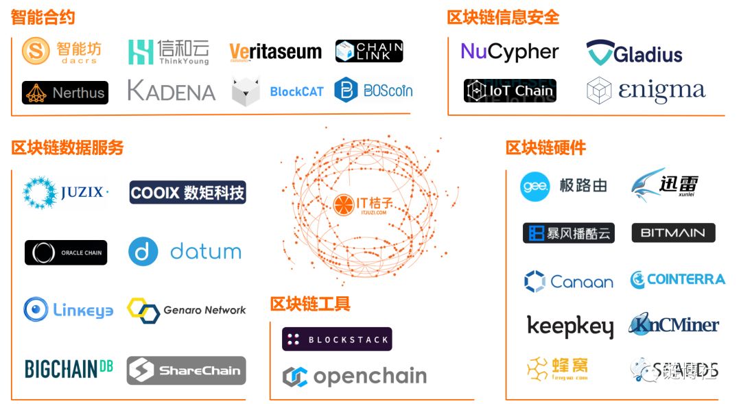 一图看懂区块链产业:泡沫破灭时,谁是裸泳者?