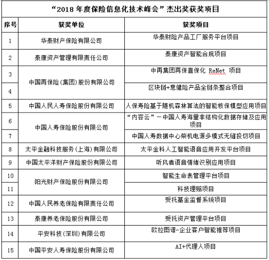 【独家】2018年度保险信息化技术峰会成功举办