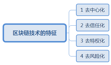 区块链技术在金融领域的应用与法律思考 (一)