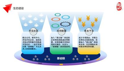 区块链金融科技企业:阿尔山金融科技透露"基石链计划"