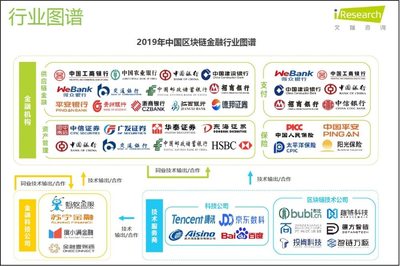 报告:2020年中国金融机构区块链技术投入将达92.7亿元